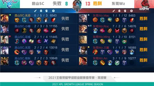收获更能推