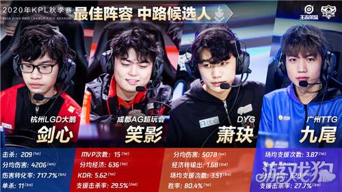 了后半场的 了后半场的