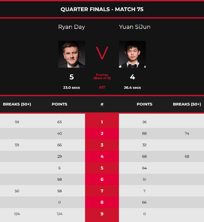 选拔赛分为 选拔赛分为